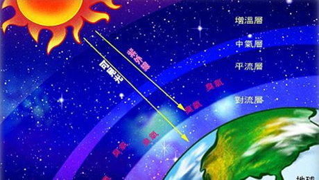 紫外線光觸媒/臭氧知識介紹